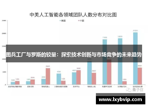 图兵工厂与罗斯的较量：探索技术创新与市场竞争的未来趋势